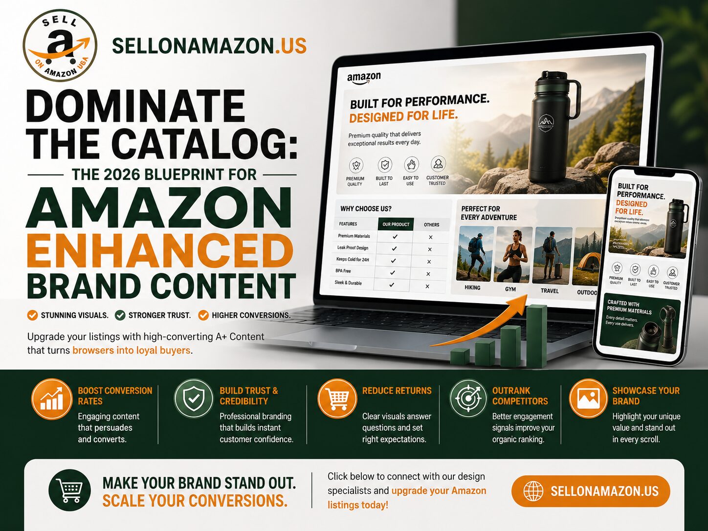 Dominate the Catalog: The 2026 Blueprint for Amazon enhanced brand content